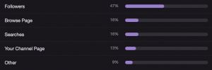 The Complete Guide to Twitch Stats - The Emergence
