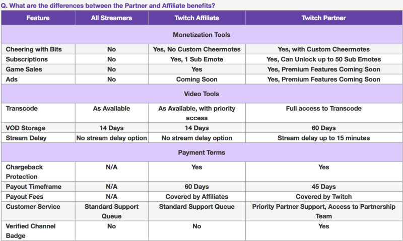 How To Become a Twitch Affiliate - The Emergence